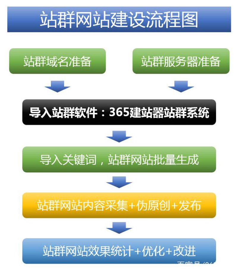 探索未来:AI站群程序在信息时代的革新